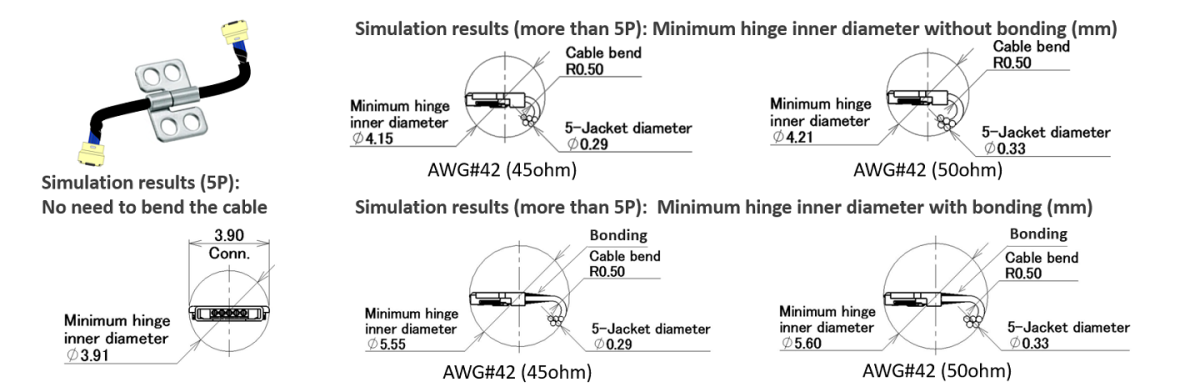 Plug design able to go through small hinge after cable termination